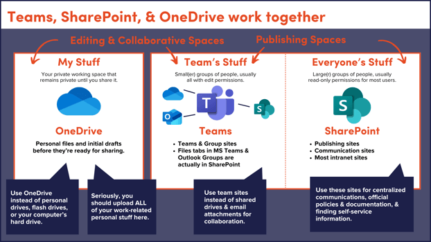 Editing & Collaborative Spaces (15)