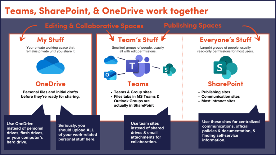 Editing & Collaborative Spaces (15)