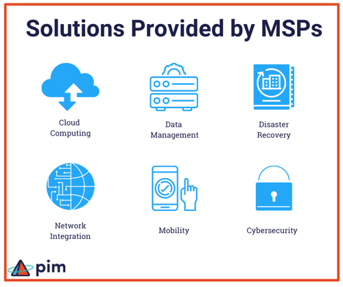 Solutions Provided by MSPs