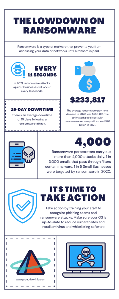 The lowdown on ransomware (1)