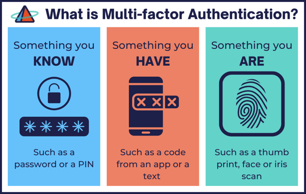 What is Multi-factor Authentication