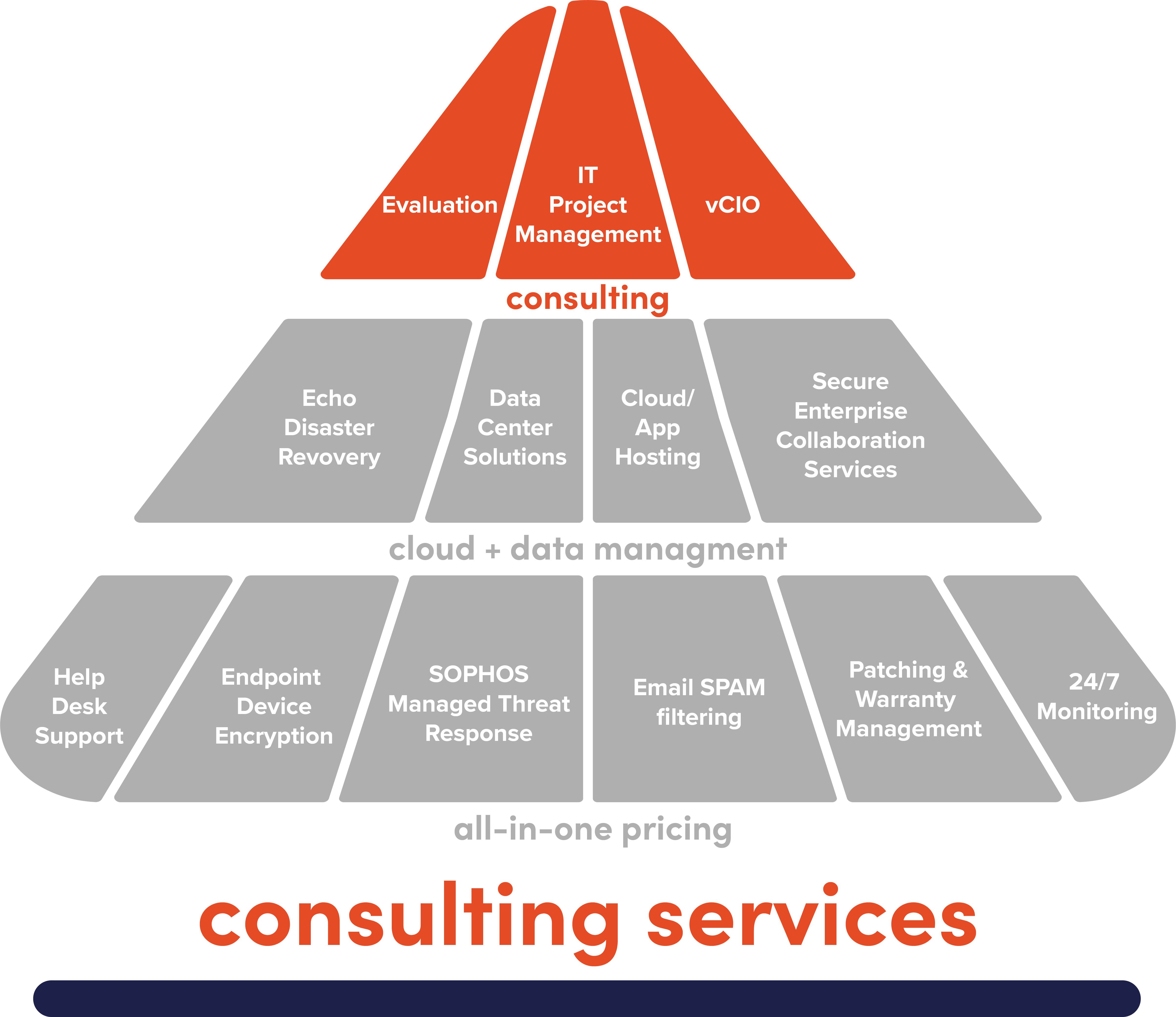 consultingservices