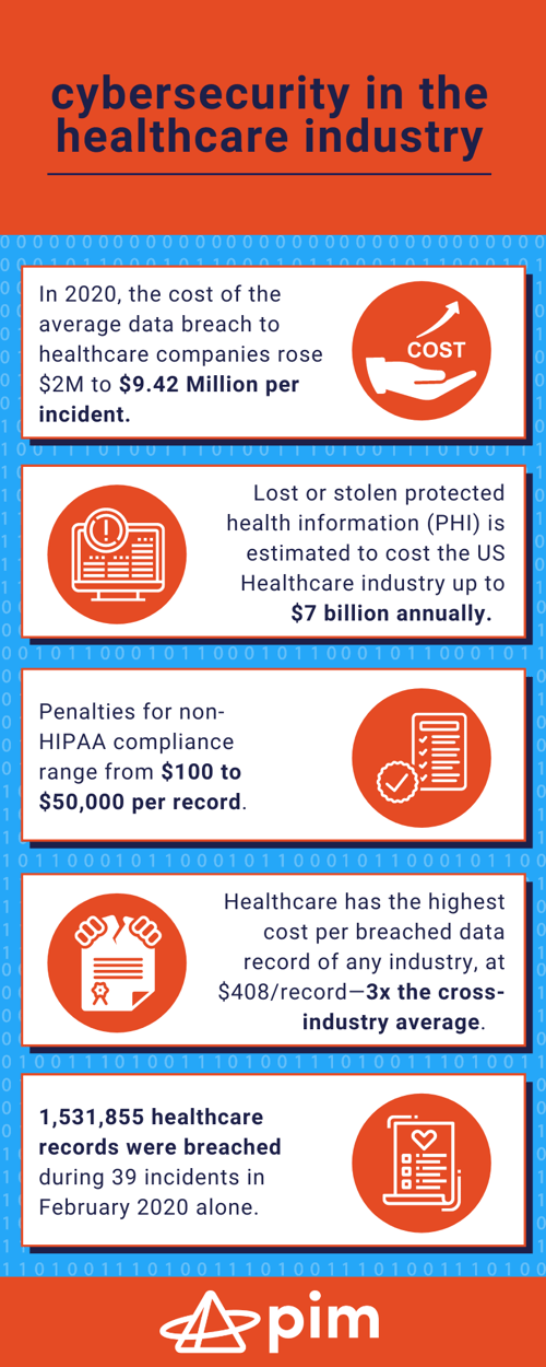 cybersecurity in healthcare