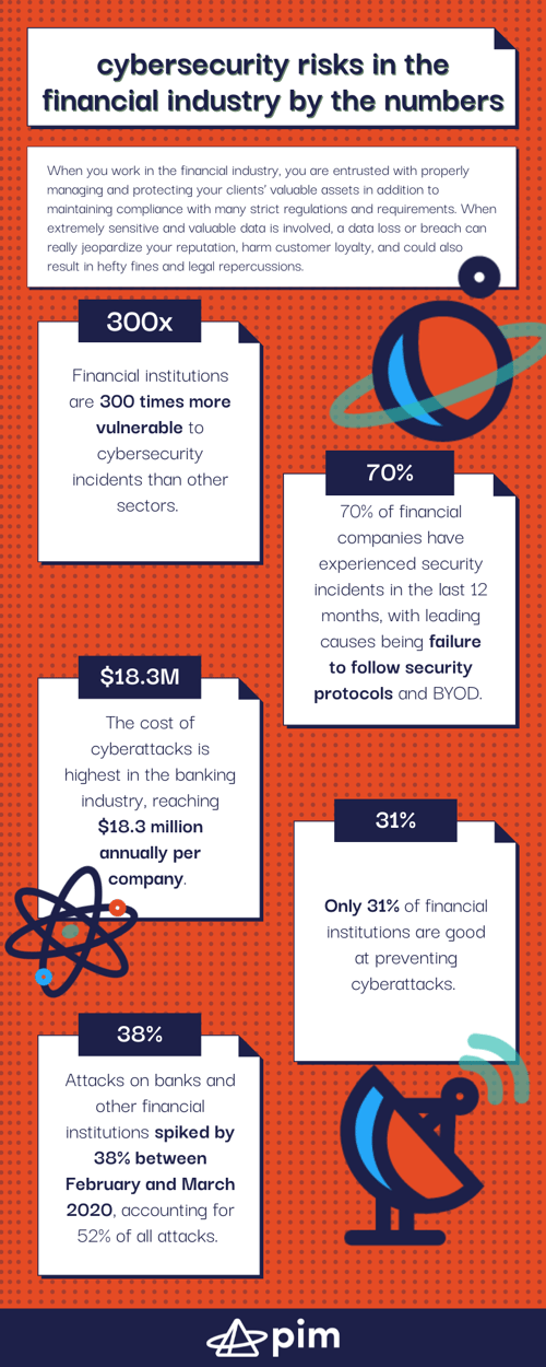 cybersecurity risks in the financial industry