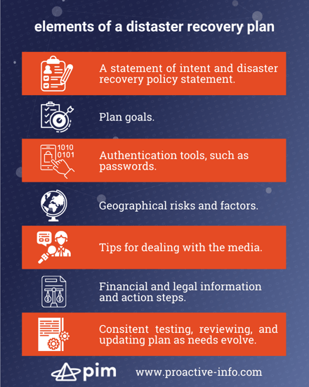 elements of a distaster recovery plan