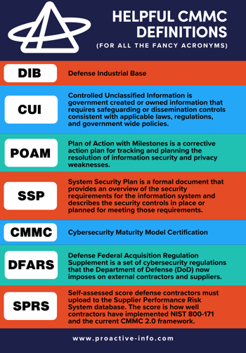 helpful CMMC Definitions (3)