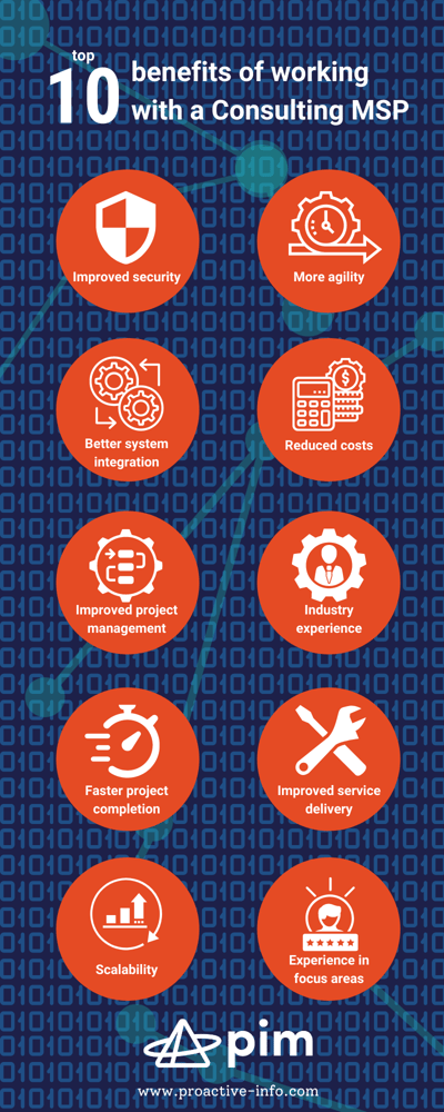 pim.INFO.benefitsofMSP.Feb2022 (1)