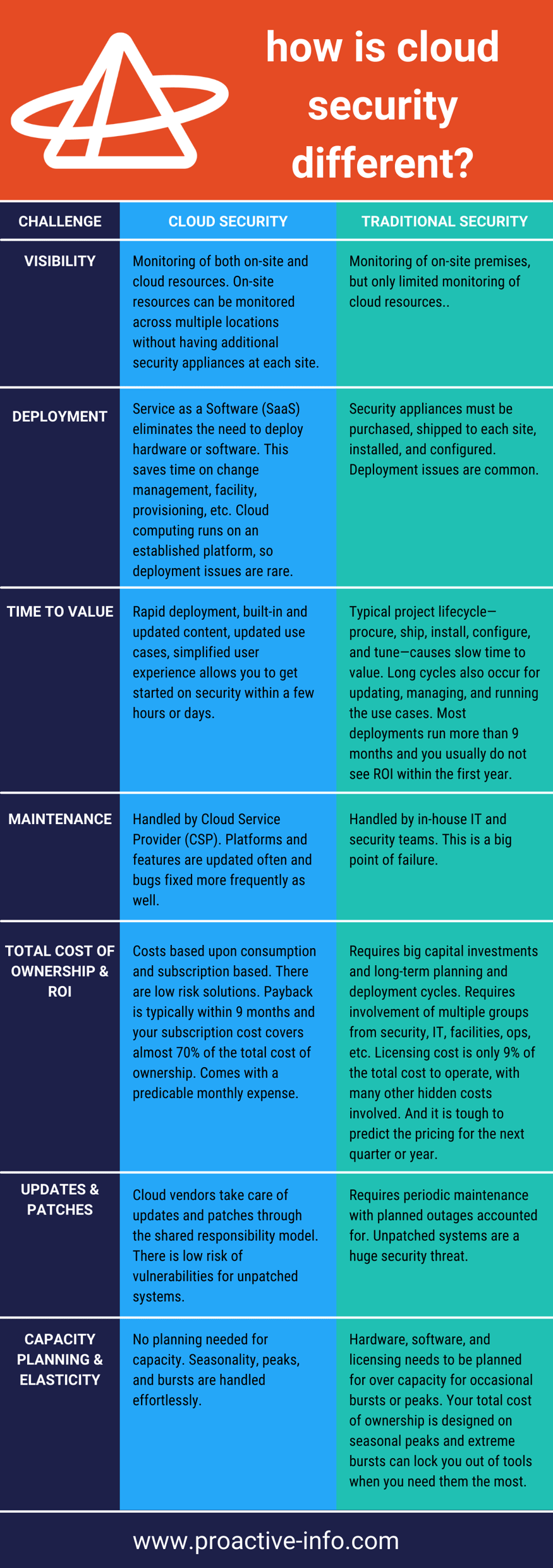 pim.INFOGRAPHIC.cloudsecurity