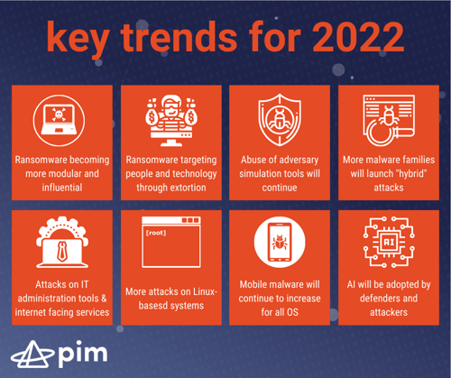 pim.key trends for 2022