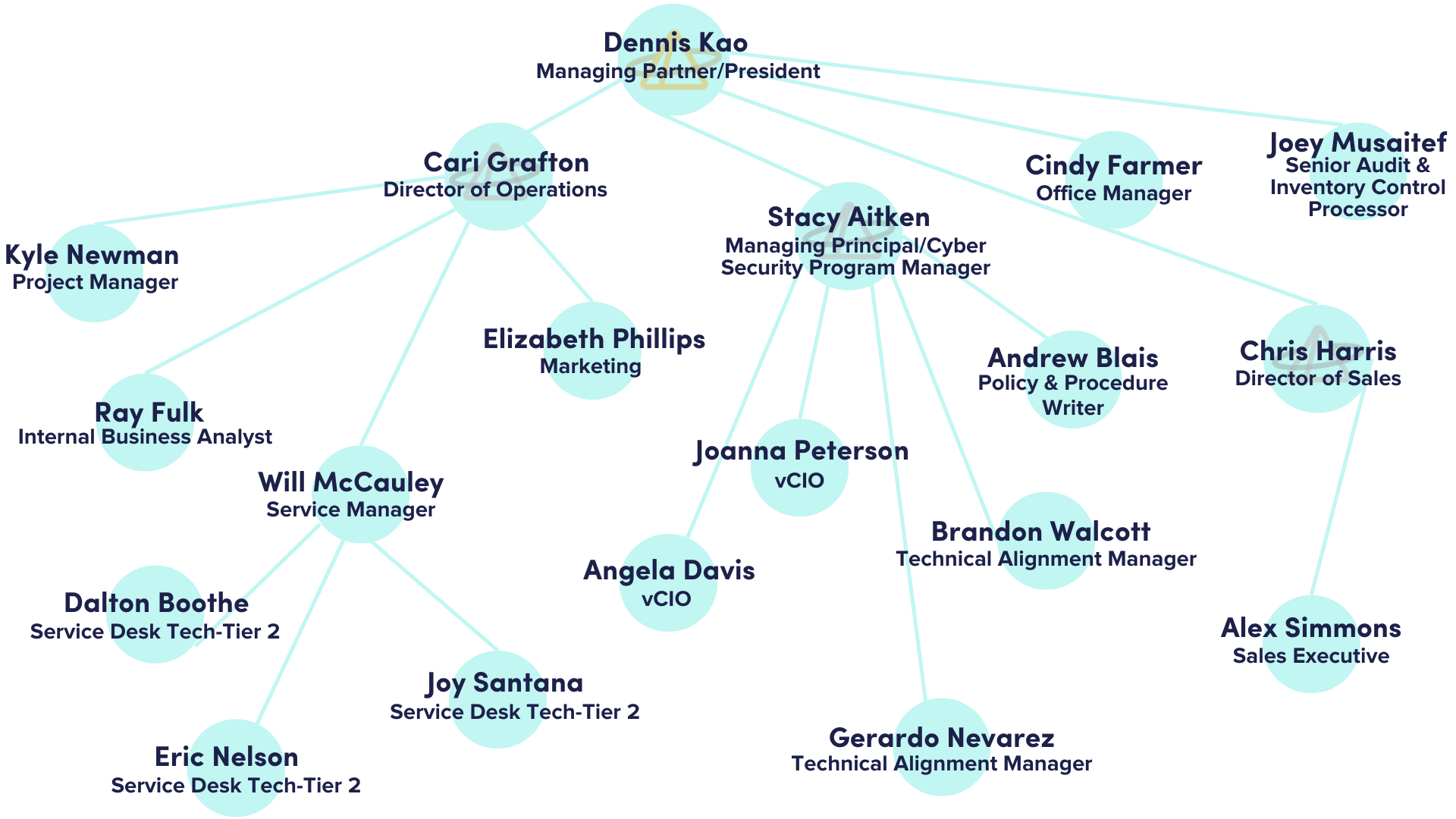 pim.orgchart.April25 (1)
