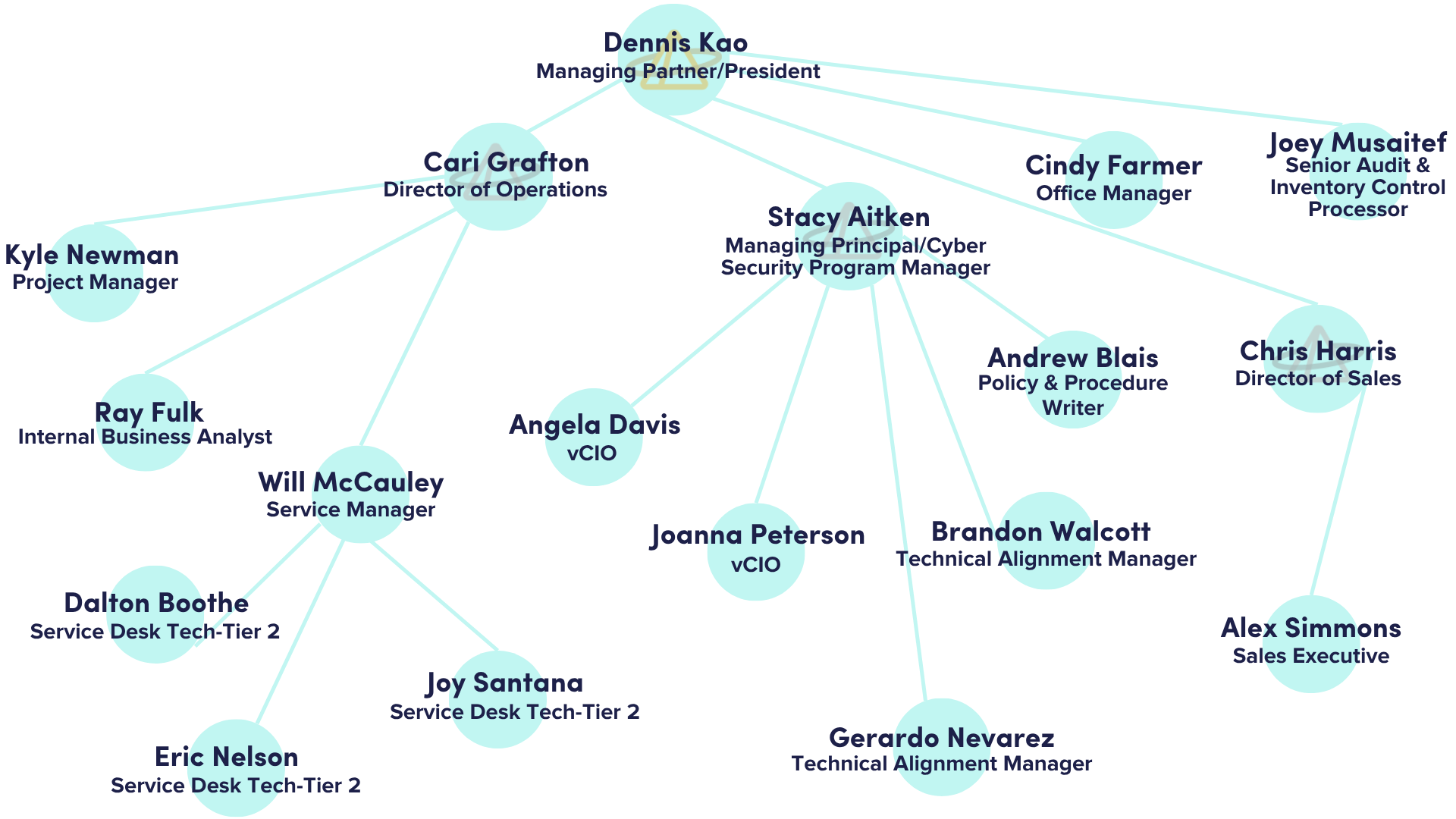 pim.orgchart.June25 pim.orgchart.June25