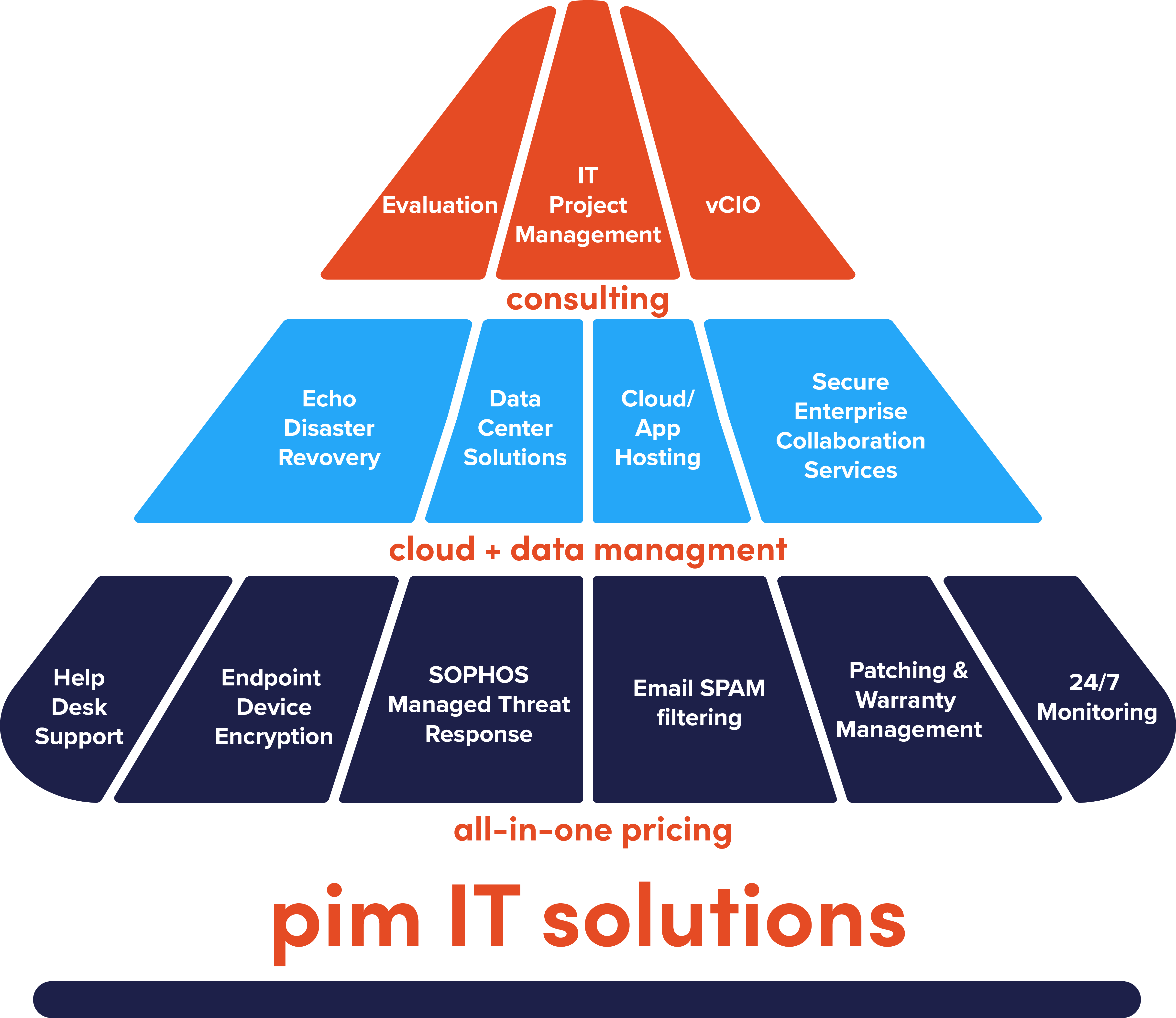 pimITsolutions-2 pimITsolutions-2