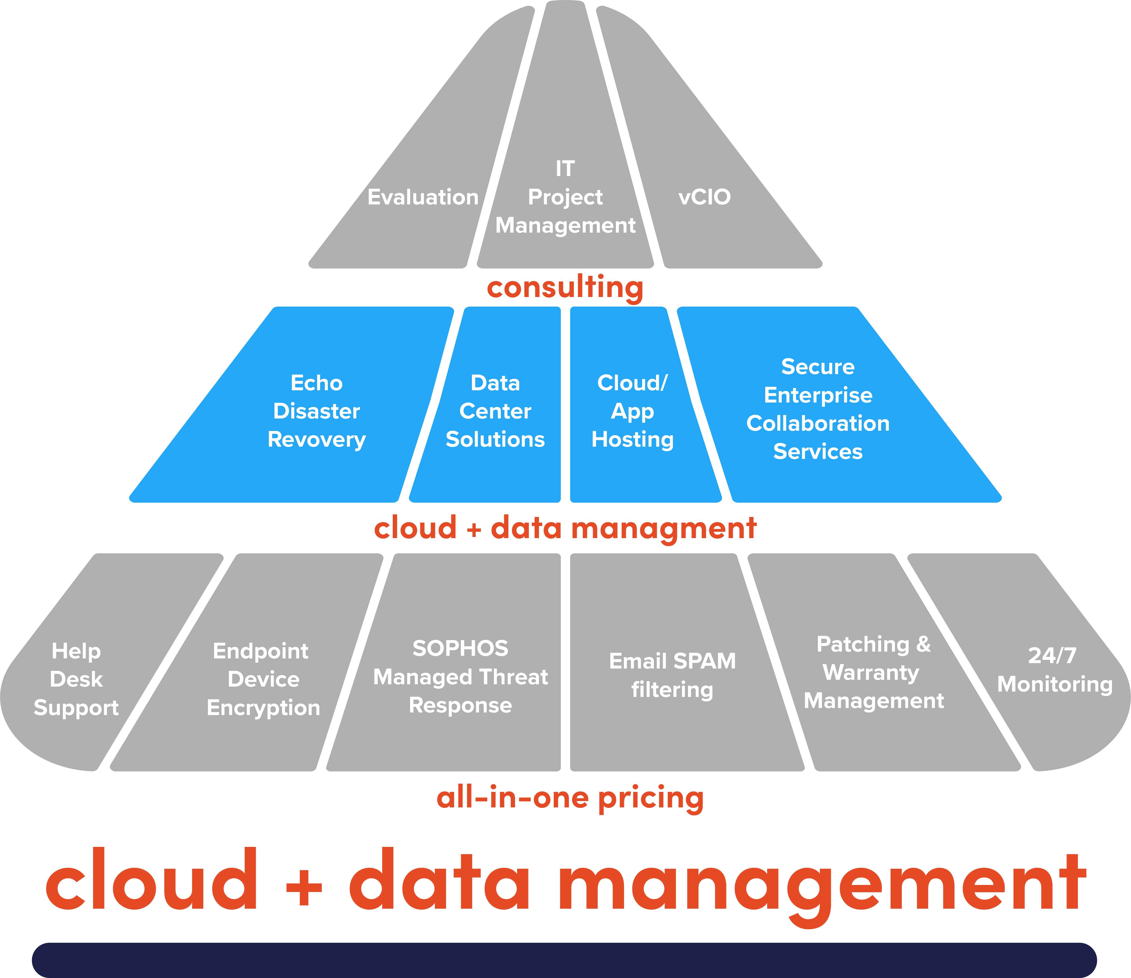 cloudanddata