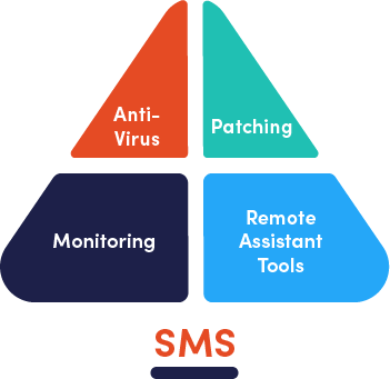 sms sms